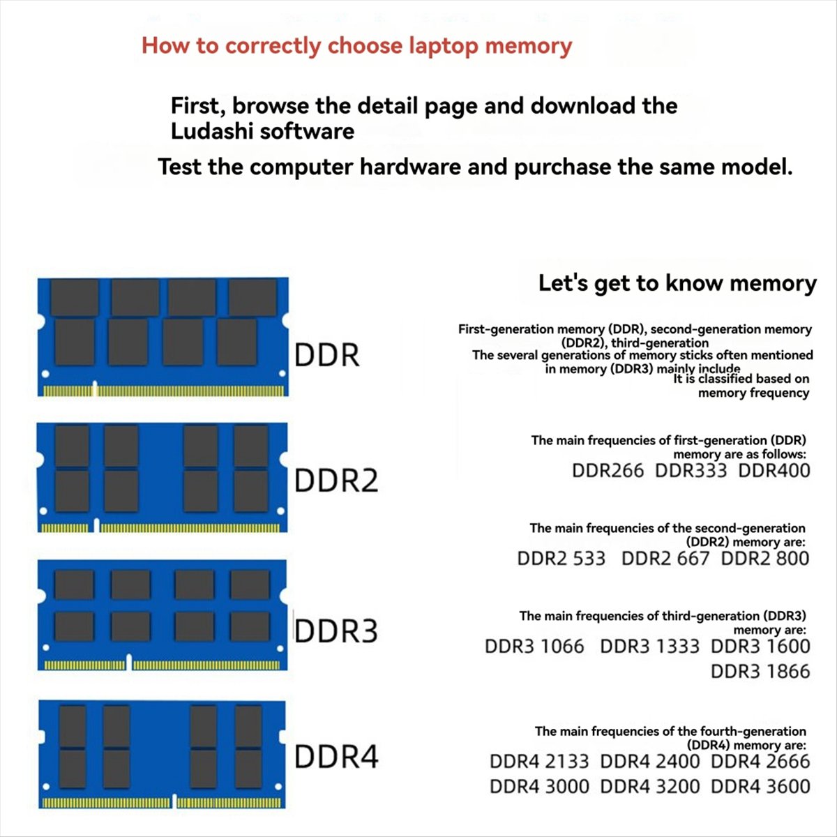 DT81 DDR2 4GB Grote Capaciteit - Ddr2 Ram recensie en prijs