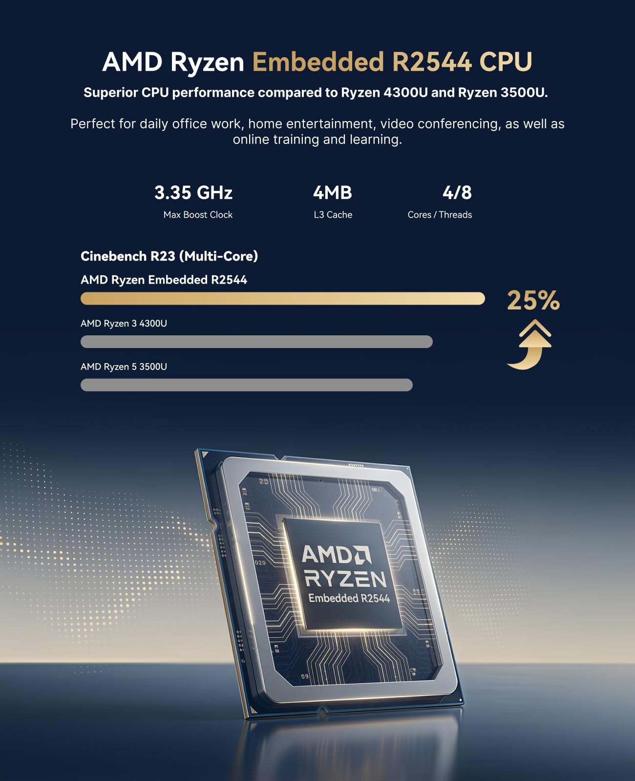 ACEMAGIC AMD Ryzen Embedded R2 - Ddr4 8Gb recensie en prijs